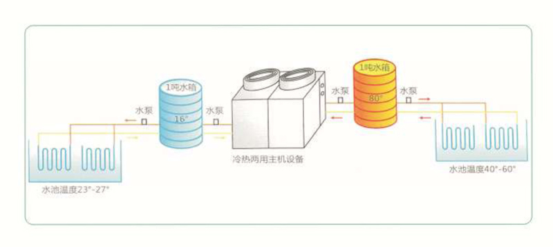 電鍍專用高溫熱泵-1.jpg